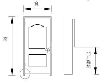 木門寬度|各樣式房門尺寸大全